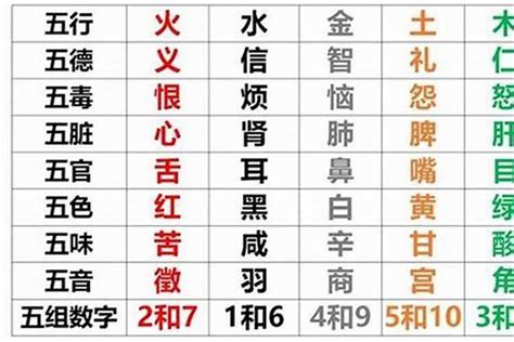 五行颜色查询|五行查询,五行缺什么查询,生辰八字五行查询,出生时辰五行查询